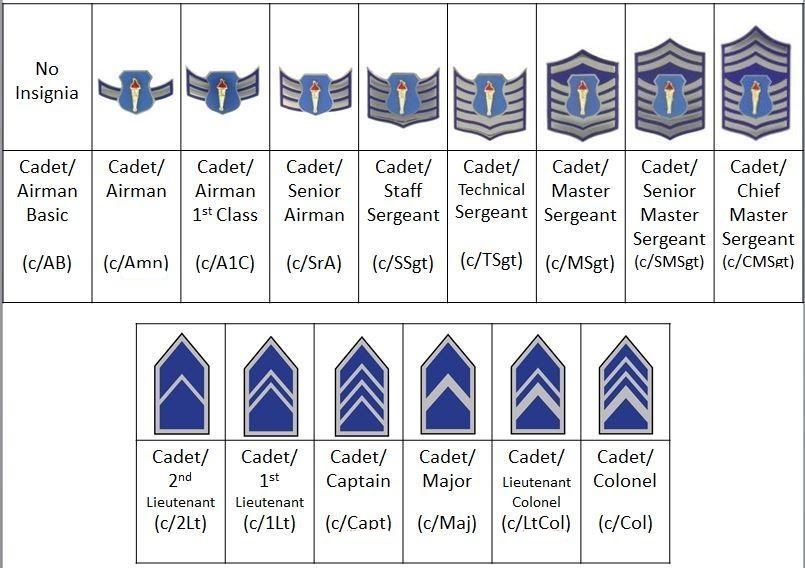 ranks